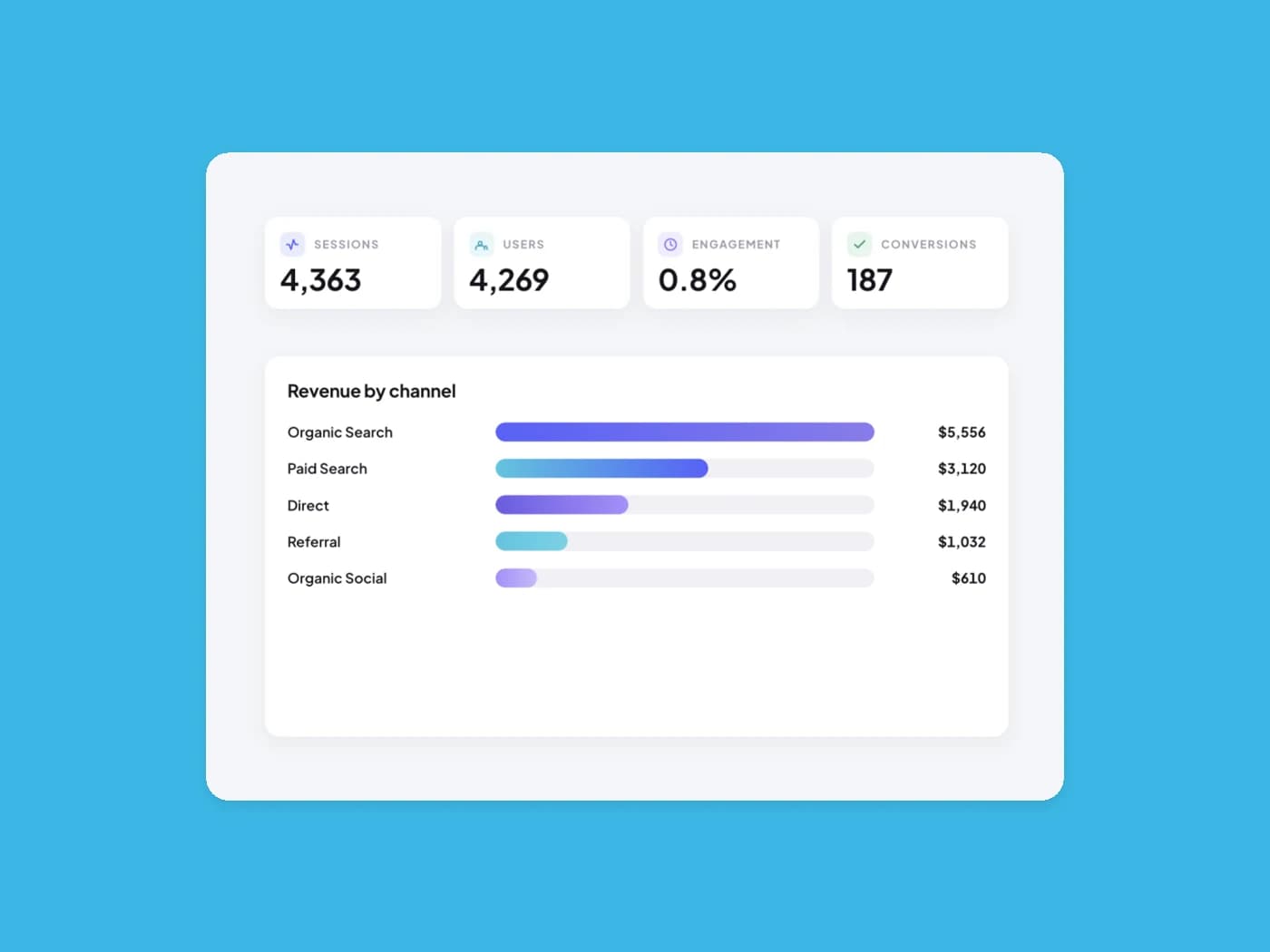 Analytics & Reporting