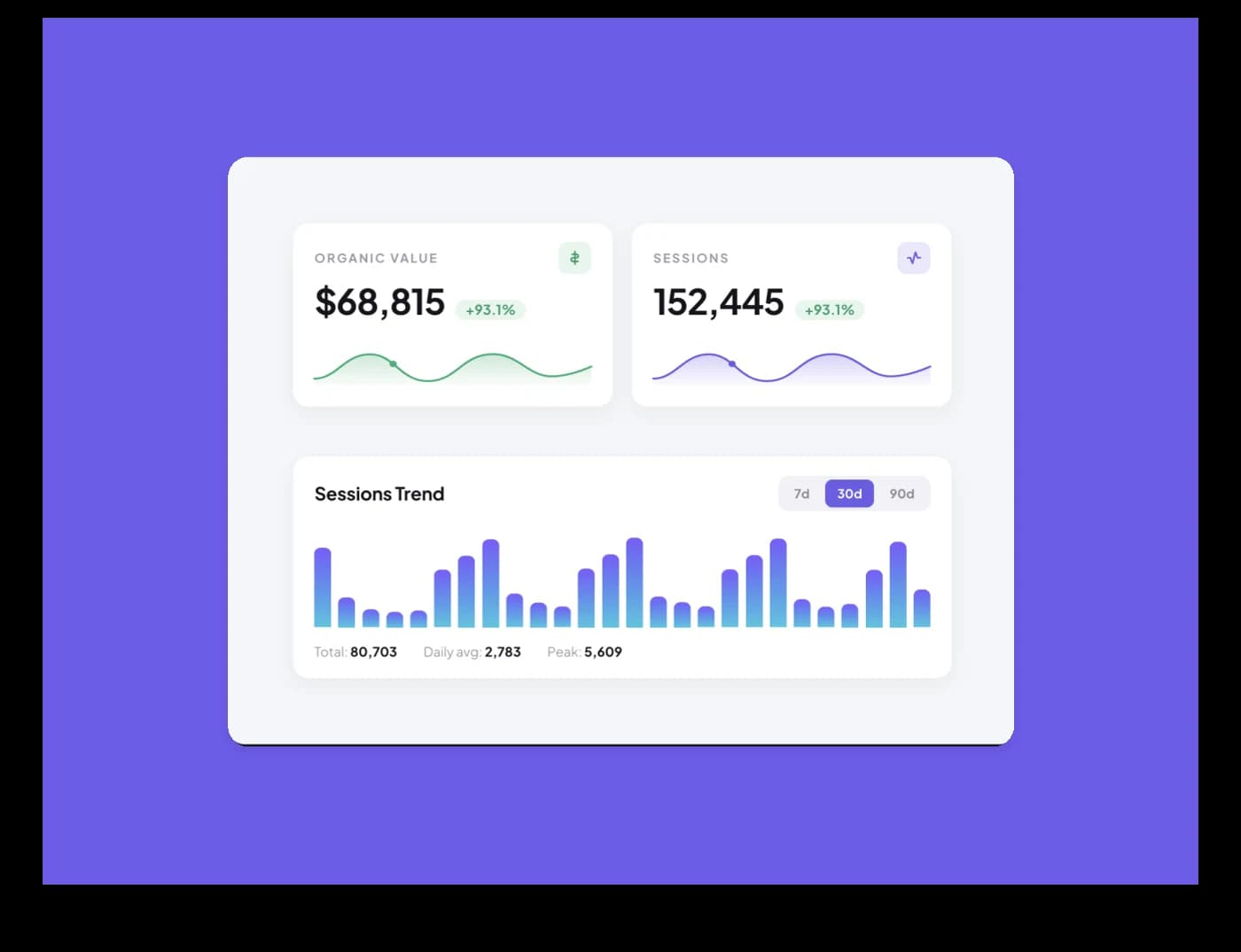 Analytics & Reporting